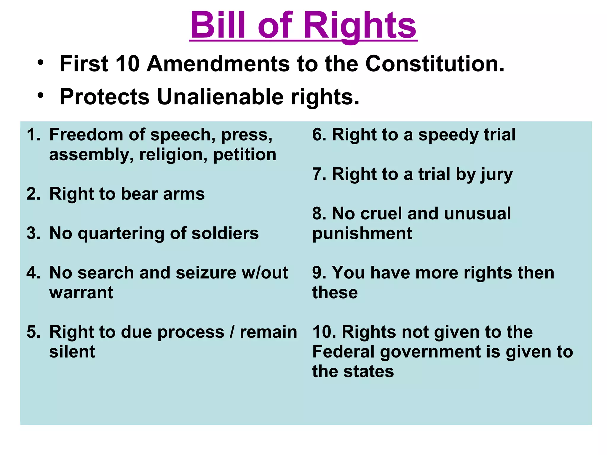 Bill of Rights
• First 10 Amendments to the Constitution.
• Protects Unalienable rights.
1. Freedom of speech, press,
assembly, religion, petition
2. Right to bear arms
3. No quartering of soldiers
4. No search and seizure w/out
warrant
5. Right to due process / remain
silent
6. Right to a speedy trial
7. Right to a trial by jury
8. No cruel and unusual
punishment
9. You have more rights then
these
10. Rights not given to the
Federal government is given to
the states
 