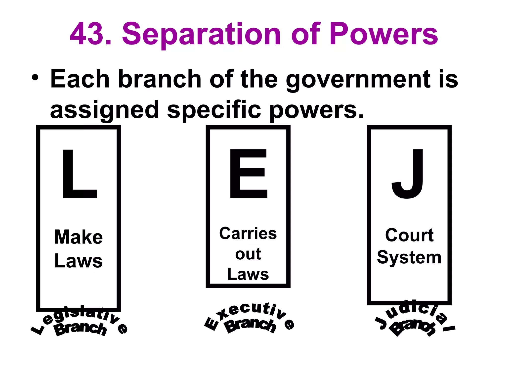 43. Separation of Powers
• Each branch of the government is
assigned specific powers.
L
Make
Laws
E
Carries
out
Laws
J
Court
System
 