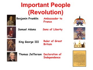 Benjamin Franklin
Samuel Adams
King George III
Thomas Jefferson
Ambassador to
France
Sons of Liberty
Ruler of Great
Britain
Declaration of
Independence
Important People
(Revolution)
 