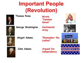 Thomas Paine
George Washington
Abigail Adams
John Adams
Wrote
“Common
Sense”
Continental
Army
“Remember the
Ladies!”
Argued for
independence
Important People
(Revolution)
 