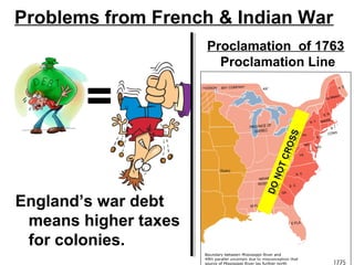 Problems from French & Indian War
Proclamation of 1763
Proclamation Line
=
England’s war debt
means higher taxes
for colonies.
 