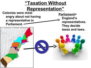 “Taxation Without
Representation”
Colonies were most
angry about not having
a representative in
Parliament.
Parliament=
England’s
representatives.
They decide
taxes and laws.
 