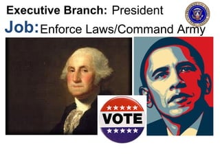 Enforce Laws/Command Army
PresidentExecutive Branch:
Job:
 