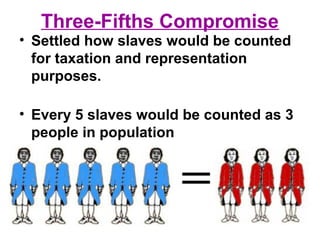 Three-Fifths Compromise
• Settled how slaves would be counted
for taxation and representation
purposes.
• Every 5 slaves would be counted as 3
people in population
 
