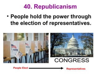 40. Republicanism
• People hold the power through
the election of representatives.
People Elect Representatives
 