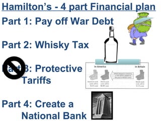 Hamilton’s - 4 part Financial plan
Part 1: Pay off War Debt
Part 2: Whisky Tax
Part 3: Protective
Tariffs
Part 4: Create a
National Bank
 