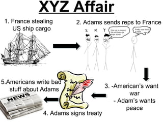 XYZ Affair
3. -American’s want
war
- Adam’s wants
peace
1. France stealing
US ship cargo
2. Adams sends reps to France
4. Adams signs treaty
5.Americans write bad
stuff about Adams
 