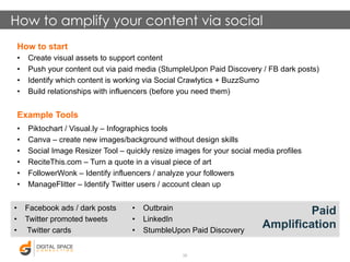 How to amplify your content via social 
How to start 
• Create visual assets to support content 
• Push your content out v...