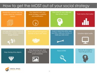 How to get the MOST out of your social strategy 
14 
Standardize 
monthly 
tasks 
list, 
weekly 
check-­‐ins, 
scheduled 
...