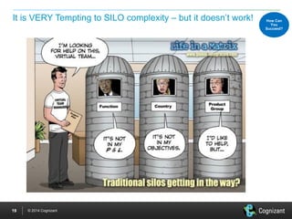 © 2014 Cognizant 
It is VERY Tempting to SILO complexity – but it doesn’t work! 
How Can You Succeed? 
19 
 