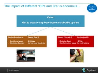 © 2014 Cognizant 
The impact of Different “DPs and G’s” is enormous... 
Vision 
Get to work in city from home in suburbs b...