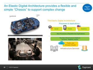 © 2014 Cognizant 
An Elastic Digital Architecture provides a flexible and 
simple “Chassis” to support complex change 
How...