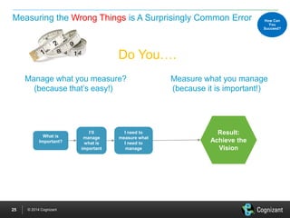 © 2014 Cognizant 
Measuring the Wrong Things is A Surprisingly Common Error 
Do You…. 
Manage what you measure? Measure wh...