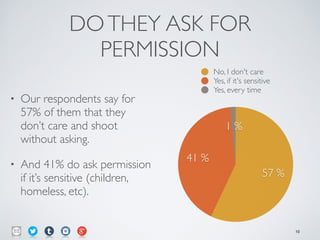 DOTHEY ASK FOR
PERMISSION
• Our respondents say for
57% of them that they
don’t care and shoot
without asking.	

• And 41% do ask permission
if it’s sensitive (children,
homeless, etc).
1 %
41 %
57 %
No, I don't care
Yes, if it's sensitive
Yes, every time
10
 