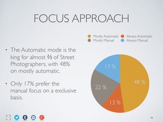 FOCUS APPROACH
• The Automatic mode is the
king for almost ⅔ of Street
Photographers, with 48%
on mostly automatic.	

• Only 17% prefer the
manual focus on a exclusive
basis.
17 %
22 %
13 %
48 %
Mostly Automatic Always Automatic
Mostly Manual Always Manual
13
 