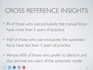 CROSS REFERENCE INSIGHTS
• ⅓ of those who use exclusively the manual focus
have more than 5 years of practice.	

• Half of those who use exclusively the automatic
focus have less than 3 years of practice.	

• Almost 60% of those who prefer to blend in and
stay discreet are users of the automatic mode.
14
 
