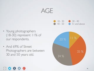AGE
• Young photographers
(18-30) represent 11% of
our respondents. 	

• And 69% of Street
Photographers are between
30 and 50 years old.
20 %
34 %
35 %
11 %
18 - 30 30 - 40
40 - 50 51 and above
19
 