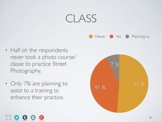 CLASS
• Half oh the respondents
never took a photo course/
classe to practice Street
Photography.	

• Only 7% are planning to
assist to a training to
enhance their practice.
7 %
41 %
51 %
Never Yes Planning to
21
 