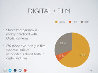 DIGITAL / FILM
• Street Photography is
mostly practiced with
Digital cameras.	

• 6% shoot exclusively in ﬁlm
whereas 30% of
respondents shoot both in
digital and ﬁlm.
30 %
6 % 64 %
Digital Film Both
22
 