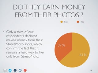 DOTHEY EARN MONEY
FROMTHEIR PHOTOS ?
• Only a third of our
respondents declared
making money from their
StreetPhoto shots, which
conﬁrm the fact that it
remains a hard way to live
only from StreetPhoto.
37 %
63 %
No Yes
23
 