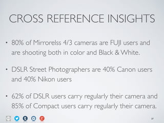 CROSS REFERENCE INSIGHTS
• 80% of Mirrorelss 4/3 cameras are FUJI users and
are shooting both in color and Black & White.	

• DSLR Street Photographers are 40% Canon users
and 40% Nikon users	

• 62% of DSLR users carry regularly their camera and
85% of Compact users carry regularly their camera.
27
 