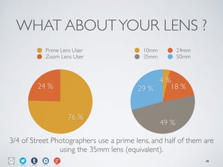 WHAT ABOUTYOUR LENS ?
24 %
76 %
Prime Lens User
Zoom Lens User
29 %
49 %
18 %
4 %
10mm 24mm
35mm 50mm
3/4 of Street Photographers use a prime lens, and half of them are
using the 35mm lens (equivalent).
28
 