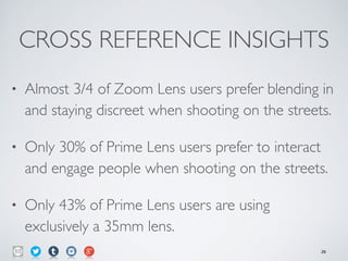 CROSS REFERENCE INSIGHTS
• Almost 3/4 of Zoom Lens users prefer blending in
and staying discreet when shooting on the streets.	

• Only 30% of Prime Lens users prefer to interact
and engage people when shooting on the streets.	

• Only 43% of Prime Lens users are using
exclusively a 35mm lens.
29
 