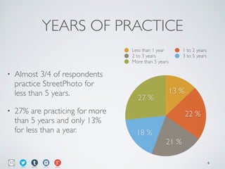 YEARS OF PRACTICE
• Almost 3/4 of respondents
practice StreetPhoto for
less than 5 years.	

• 27% are practicing for more
than 5 years and only 13%
for less than a year.
27 %
18 %
21 %
22 %
13 %
Less than 1 year 1 to 2 years
2 to 3 years 3 to 5 years
More than 5 years
6
 