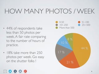 HOW MANY PHOTOS / WEEK
• 44% of respondents take
less than 50 photos per
week.A fair rate comparing
to the number of hours of
practice.	

• 18% take more than 250
photos per week. Go easy
on the shutter folks !
8 %
10 %
17 %
21 %
44 %
0-50 51-100
101-250 251-500
More than 500
8
 
