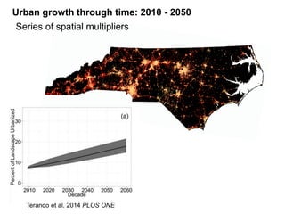 Urban growth through time: 2010 - 2050 
Series of spatial multipliers 
Terando et al. 2014 PLOS ONE 
 