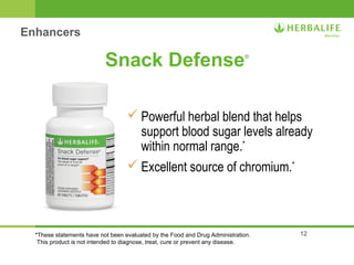 12 
Snack Defense® 
Powerful herbal blend that helps 
support blood sugar levels already 
within normal range.* 
Excellent source of chromium.* 
Enhancers 
*These statements have not been evaluated by the Food and Drug Administration. 
This product is not intended to diagnose, treat, cure or prevent any disease. 
 