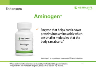 13 
Aminogen®† 
 Enzyme that helps break down 
proteins into amino acids which 
are smaller molecules that the 
body can absorb.* 
†Aminogen® is a registered trademark of Triarco Industries. 
Enhancers 
*These statements have not been evaluated by the Food and Drug Administration. 
This product is not intended to diagnose, treat, cure or prevent any disease. 
 