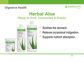 23 
Herbal Aloe 
Ready to Drink, Concentrate & Powder 
 Soothes the stomach. 
 Relieves occasional indigestion. 
 Supports nutrient absorption. 
Digestive Health 
 