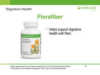 24 
Florafiber 
 Helps support digestive 
health with fiber.* 
Digestive Health 
*These statements have not been evaluated by the Food and Drug Administration. 
This product is not intended to diagnose, treat, cure or prevent any disease. 
 