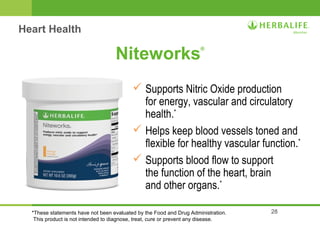 28 
Niteworks® 
 Supports Nitric Oxide production 
for energy, vascular and circulatory 
health.* 
 Helps keep blood vessels toned and 
flexible for healthy vascular function.* 
 Supports blood flow to support 
the function of the heart, brain 
and other organs.* 
Heart Health 
*These statements have not been evaluated by the Food and Drug Administration. 
This product is not intended to diagnose, treat, cure or prevent any disease. 
 