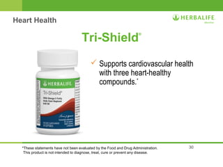 30 
Tri-Shield® 
 Supports cardiovascular health 
with three heart-healthy 
compounds.* 
Heart Health 
*These statements have not been evaluated by the Food and Drug Administration. 
This product is not intended to diagnose, treat, cure or prevent any disease. 
 