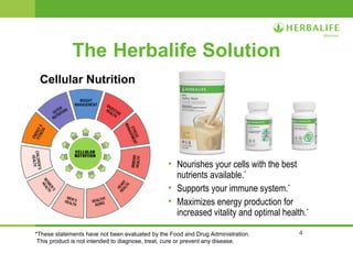 4 
The Herbalife Solution 
Cellular Nutrition 
• Nourishes your cells with the best 
nutrients available.* 
• Supports your immune system.* 
• Maximizes energy production for 
increased vitality and optimal health.* 
*These statements have not been evaluated by the Food and Drug Administration. 
This product is not intended to diagnose, treat, cure or prevent any disease. 
 