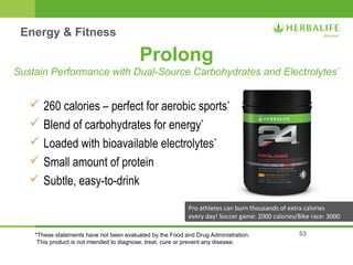 53 
Prolong 
Sustain Performance with Dual-Source Carbohydrates and Electrolytes* 
 260 calories – perfect for aerobic sports* 
 Blend of carbohydrates for energy* 
 Loaded with bioavailable electrolytes* 
 Small amount of protein 
 Subtle, easy-to-drink 
Pro athletes can burn thousands of extra calories 
every day! Soccer game: 2000 calories/Bike race: 3000 
Energy & Fitness 
*These statements have not been evaluated by the Food and Drug Administration. 
This product is not intended to diagnose, treat, cure or prevent any disease. 
 
