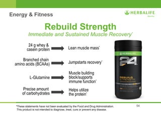 54 
Rebuild Strength 
Immediate and Sustained Muscle Recovery* 
24 g whey & 
casein protein 
Branched chain 
amino acids (BCAAs) 
L-Glutamine 
Precise amount 
of carbohydrates 
Lean muscle mass* 
Jumpstarts recovery* 
Muscle building 
block/supports 
immune function* 
Helps utilize 
the protein* 
Energy & Fitness 
*These statements have not been evaluated by the Food and Drug Administration. 
This product is not intended to diagnose, treat, cure or prevent any disease. 
 