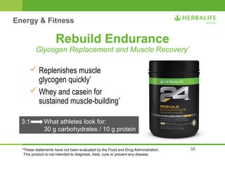 55 
Energy & Fitness 
Rebuild Endurance 
Glycogen Replacement and Muscle Recovery* 
 Replenishes muscle 
glycogen quickly* 
 Whey and casein for 
sustained muscle-building* 
3:1 What athletes look for: 
30 g carbohydrates / 10 g protein 
*These statements have not been evaluated by the Food and Drug Administration. 
This product is not intended to diagnose, treat, cure or prevent any disease. 
 