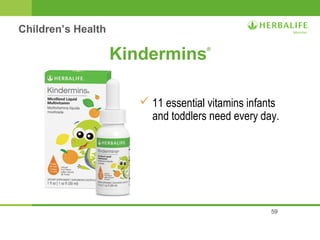 59 
Kindermins® 
 11 essential vitamins infants 
and toddlers need every day. 
Children’s Health 
 
