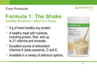 6 
Core Products 
Formula 1: The Shake 
Healthy Breakfast / Meal in a Glass 
9 g of heart-healthy soy protein. 
A healthy meal with nutrients, 
including protein, fiber, and up 
to 21 vitamins and minerals. 
Excellent source of antioxidant 
Vitamins A (beta-carotene), C and E. 
Available in a variety of delicious options. 
 
