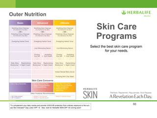 Skin Care 
Programs 
Select the best skin care program 
66 
for your needs. 
Outer Nutrition 
*To complement your daily routine and provide UVA/UVB protection from ordinary exposure to the sun, 
use Skin Activator® Day Lotion SPF 15. Also, look for Herbalife SKIN SPF 30 coming soon! 
 