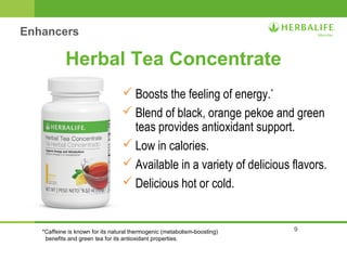 9 
Enhancers 
Herbal Tea Concentrate 
Boosts the feeling of energy.* 
Blend of black, orange pekoe and green 
teas provides antioxidant support. 
Low in calories. 
Available in a variety of delicious flavors. 
Delicious hot or cold. 
*Caffeine is known for its natural thermogenic (metabolism-boosting) 
benefits and green tea for its antioxidant properties. 
 