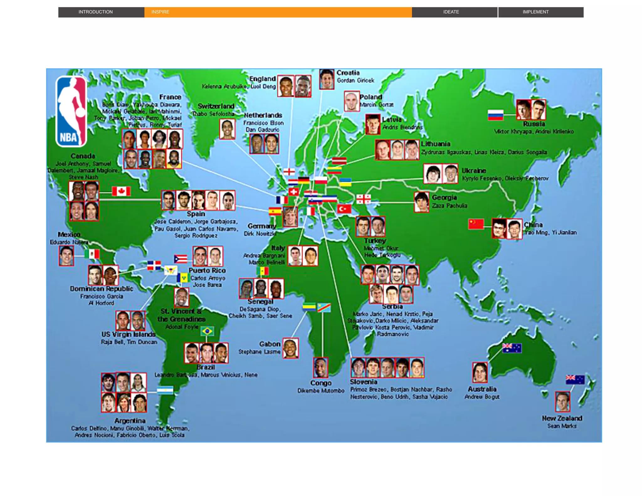 IDEATE IMPLEMENTINTRODUCTION INSPIRE
 