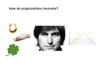 How do organizations innovate?
 