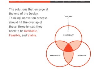» Design Thinking
The solutions that emerge at
the end of the Design
Thinking innovation process
should hit the overlap of
these three lenses; they
need to be Desirable,
Feasible, and Viable. DESIRABILITY
Start Here
FEASIBILITY VIABILITY
INTRODUCTION INSPIRE IDEATE IMPLEMENT
 