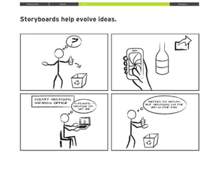 INTRODUCTION INSPIRE IDEATE IMPLEMENT
Storyboards help evolve ideas.
 
