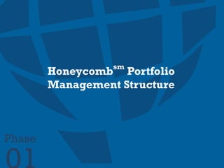 Honeycombsm
Portfolio
Management Structure
Phase
 