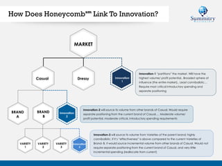 How Does Honeycombsm
Link To Innovation?
Innovation-2 will source its volume from other brands of Casual. Would require
separate positioning from the current brand of Casual…. Moderate volume/
profit potential, moderate critical, introductory spending requirements
Innovation-3 will source its volume from Varieties of the parent brand; highly
cannibalistic. If it’s “effectiveness” is above compared to the current Varieties of
Brand- B, it would source incremental volume from other brands of Casual. Would not
require separate positioning from the current brand of Casual, and very little
incremental spending (reallocate from current)
Innovation-1 “partitions” the market. Will have the
highest volume/ profit potential.. Broadest sphere of
influence (the entire market).. Least cannibalistic…
Require most critical introductory spending and
separate positioning
BRAND
A
BRAND
B
Innovation
2
VARIETY
1
VARIETY
2
VARIETY
3
Innovation
3
DressyCasual
MARKET
Innovation
1
 